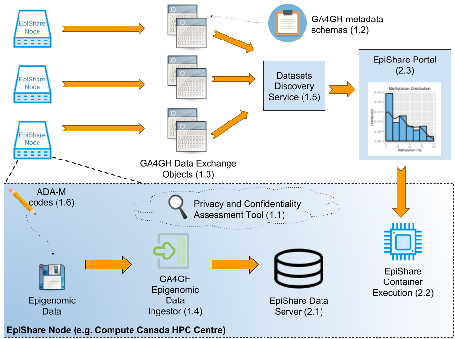 EpiShare diagram